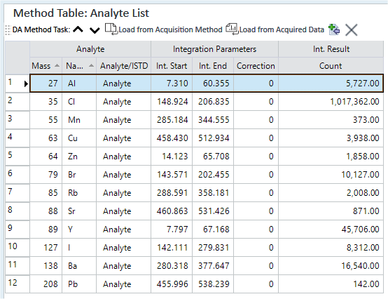 AnalyteList_Time_Chart.png