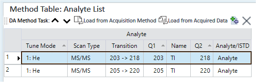 AnalyteList_spectrum_QQQ.png