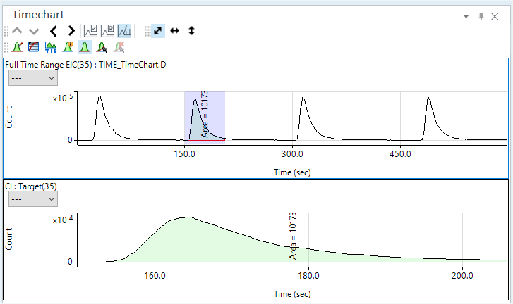 TimechartPane.png
