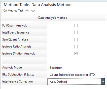 IDDAmethodTable.png