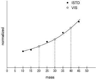 Vis-curve_e.jpg