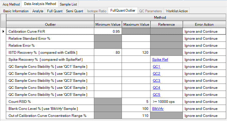 method_table_fullquant_outlier2.png