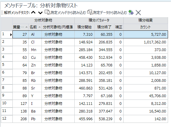 AnalyteList_Time_Chart.png