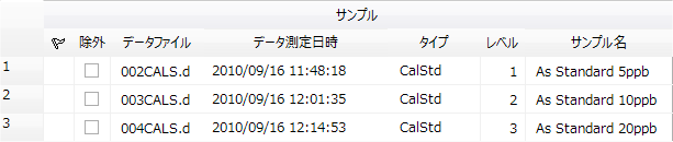 CH_BatchTableCalStd.png