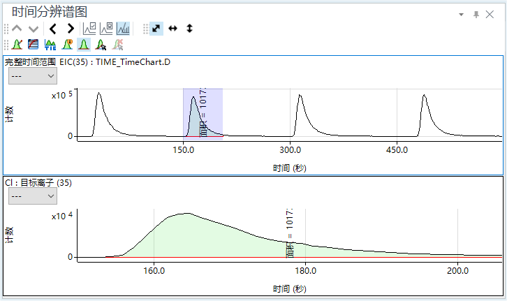TimechartPane.png