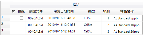 CH_BatchTableCalStd.png
