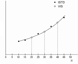Vis-curve_j.png